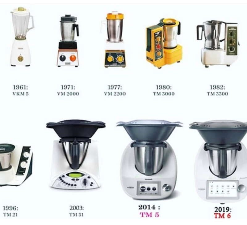 La evolución de Thermomix